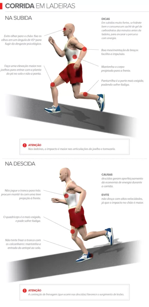 Exemplo de Treinamento (Nível Intermediário): Treinamento de Corrida na Rampa (Sprints)