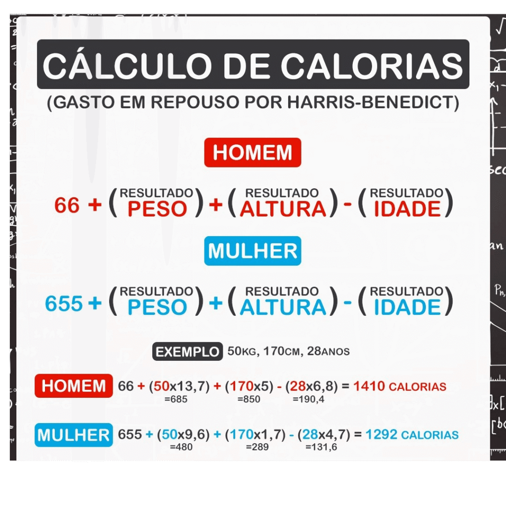 Melhor treino para perder gordura de forma eficiente